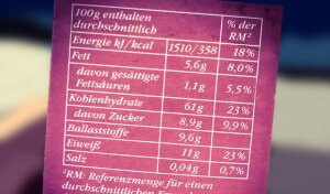 glückose nährwerttabelle